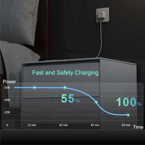 usb c multiport charger