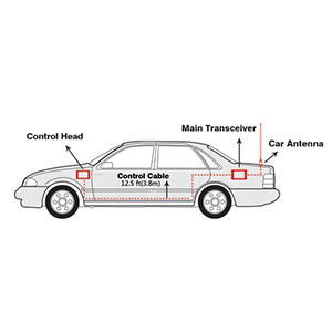 remote mounted mobile radio