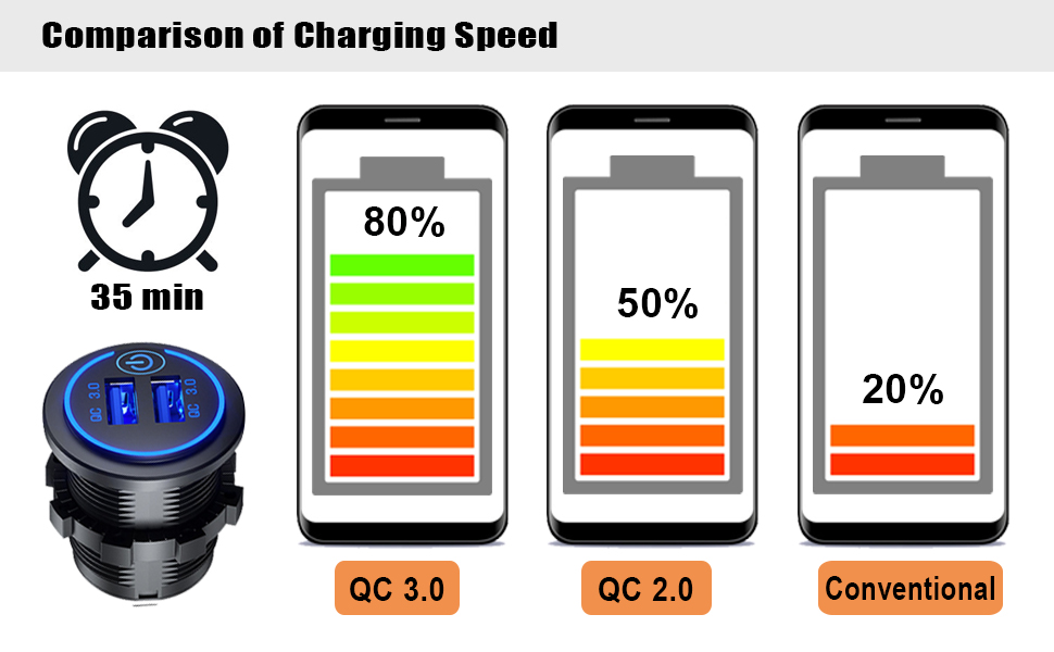 fast charger quick charge car charger socket 12v power outlet waterproof outlet