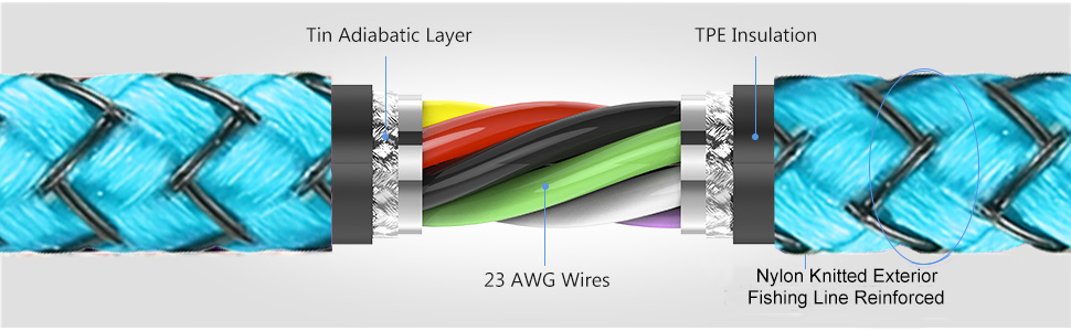 Nylon knitted exterior, Fishing line reinforced