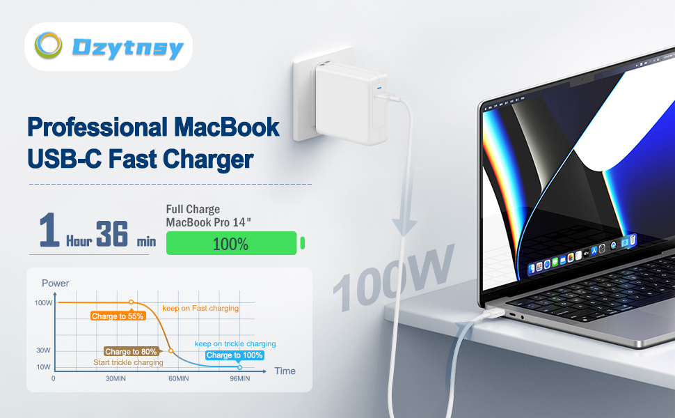 100W USB C Charger