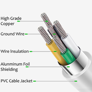 safe and fast chager cable