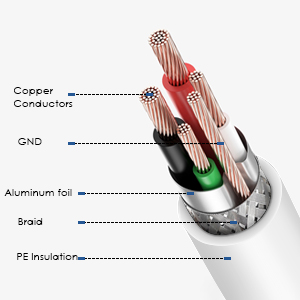 Durable Cable