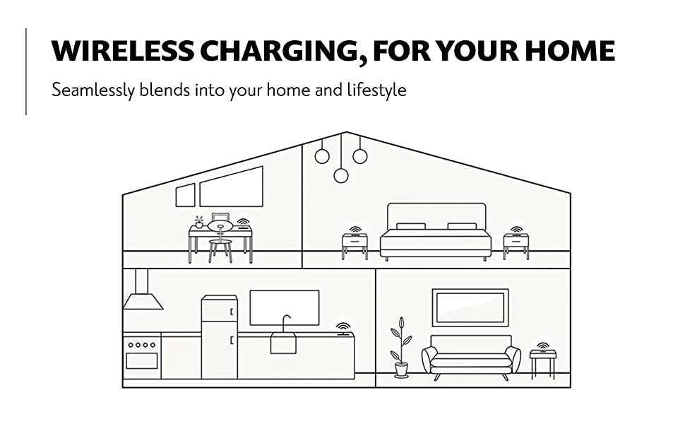 Wireless Charging For your Home