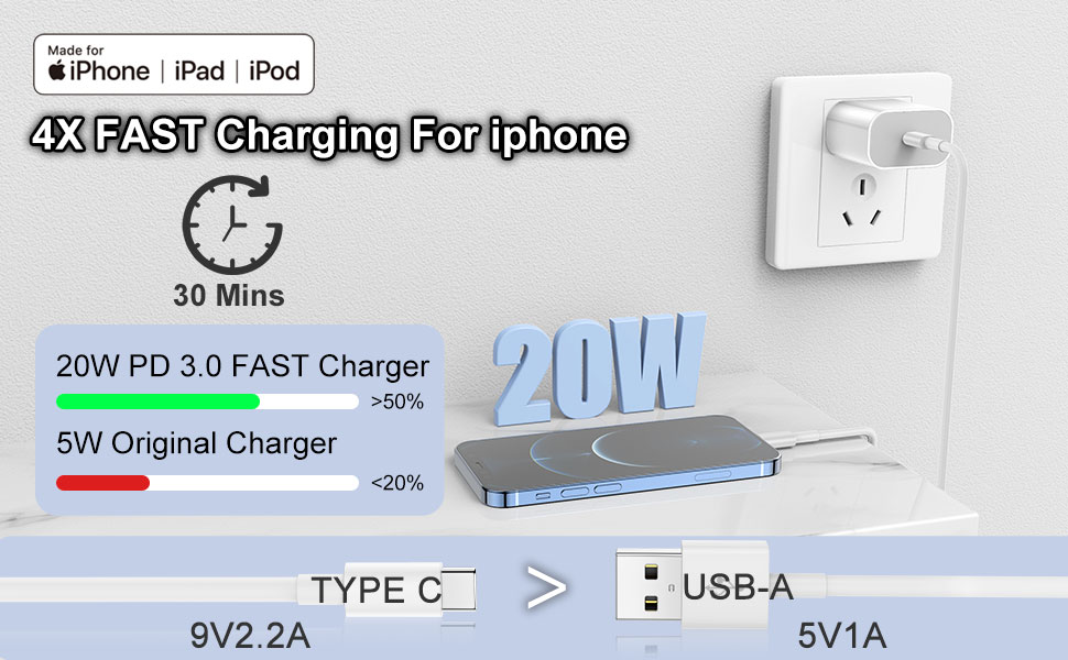 Fashia Apple fast Charger