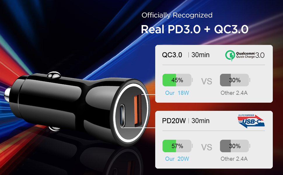 usb c car charger