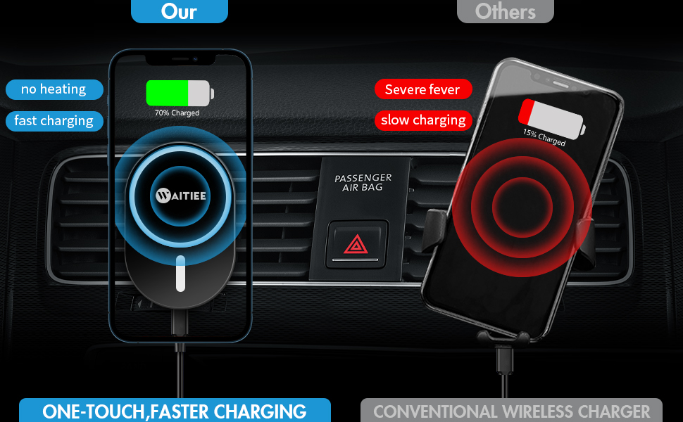 Safe and Fast Car Wireless  Charger 