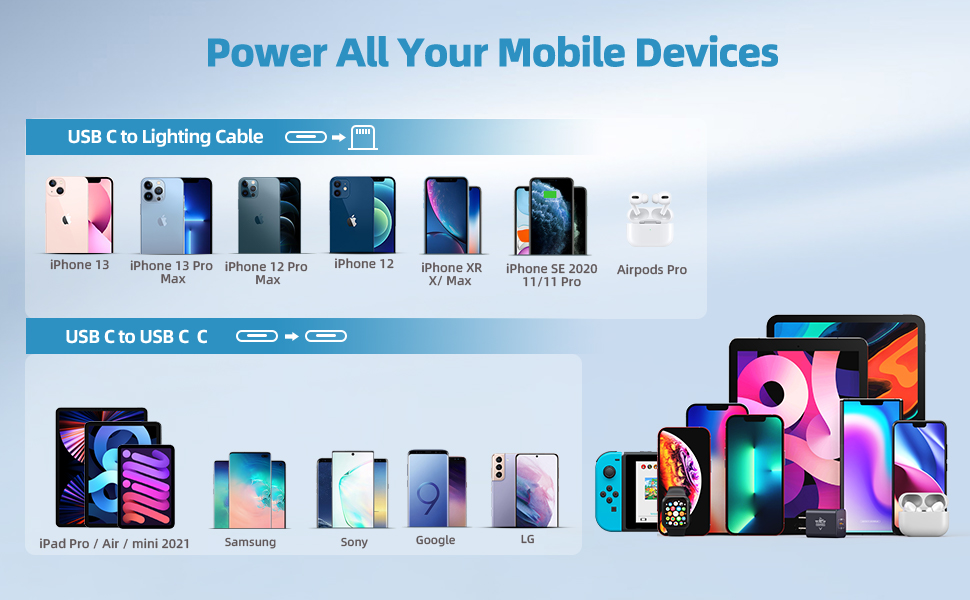 type c fast charging