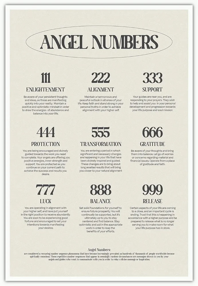 UAddMe Angel Numbers Poster for Aesthetic Room Decor, Spirituality Lucky Inspirational Quotes Canvas Wall art, Minimalist Black and White Decor for Bedroom Living room Wall 12x18in Unframed