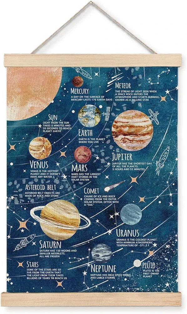 LUVADIAN Solar System Poster Wall Art, Space Decor for Boys Room, Outer Space Room Decor, Space Wall Decor, Space Classroom Decor, Planet Solar System Poster Hanger Frame, 12x16 Inches