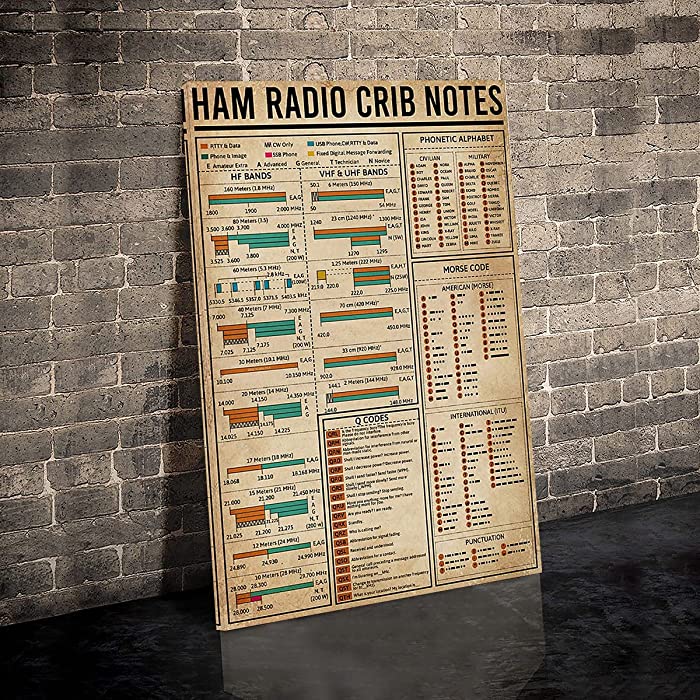 Ham Radio Canvas Wall Art, Ham Radio Poster Ham Radio Crib Notes Amateur Radio Hf VHF & Uhf Bands Phonetic Alphabet Morse Code Wall Decor for Living Room,Bedroom, Dinning Room