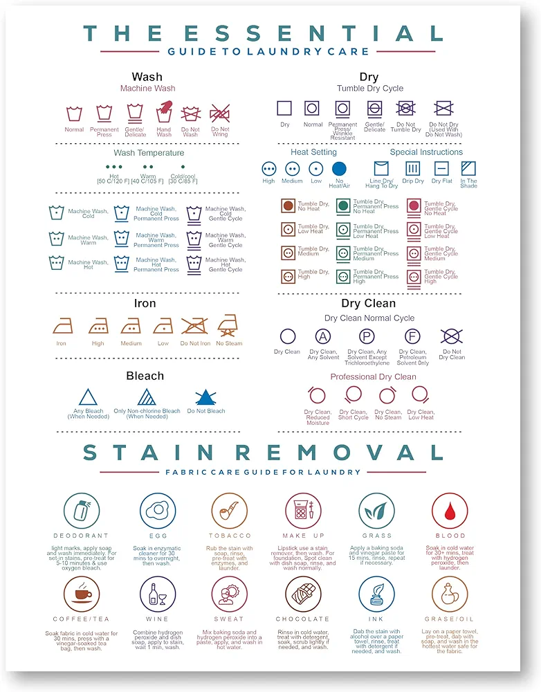 Laundry Symbol Guide Magnet with Symbols Care Instructions Chart | Guide for Washing, Drying, Ironing, and Dry Cleaning | Laundry Room and Dorm, & Home Decor Sign